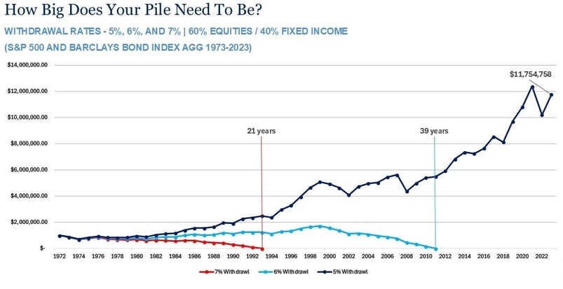 How Bid Does Your Pile Need to Be